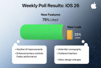 نتایج نظرسنجی هفتگی: iOS 26 یه چیز ضد و نقیضه، مردم از قابلیت‌های جدیدش بیشتر از ظاهر جدیدش خوششون اومده